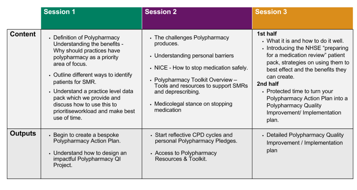 virtual Polypharmacy Workshops